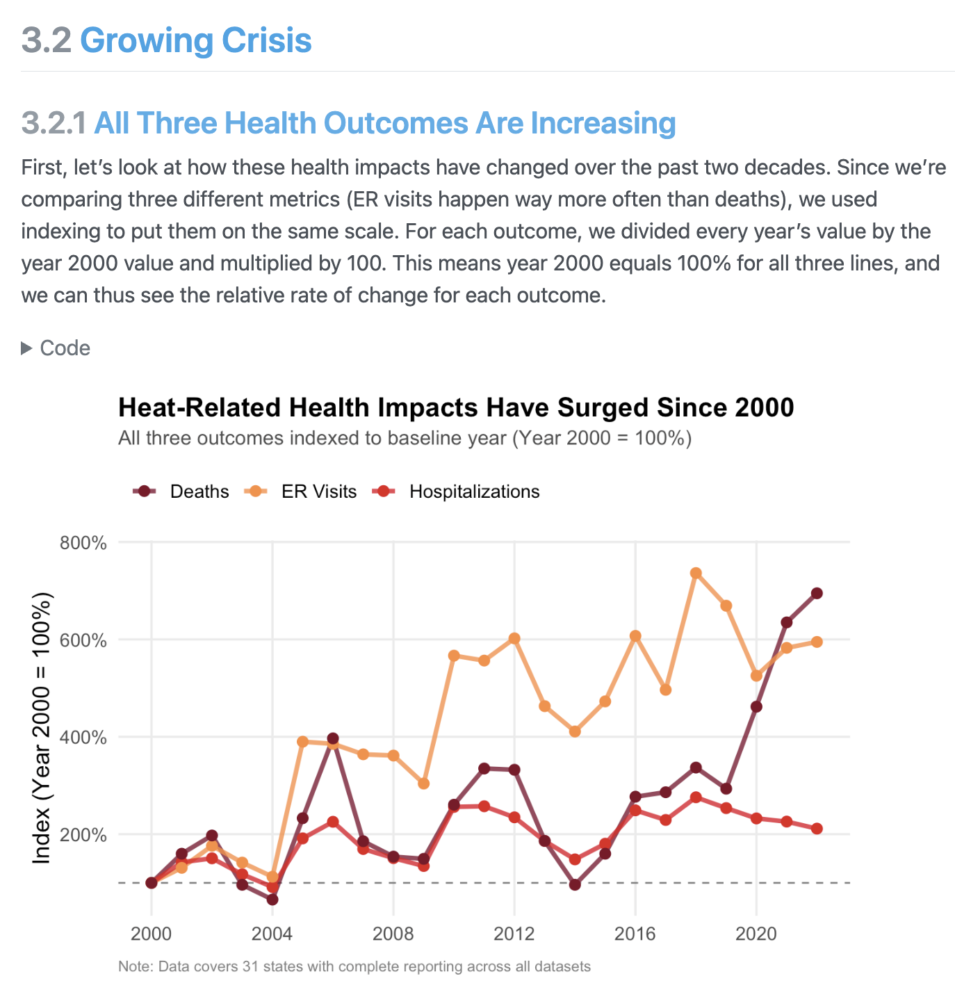 Heat's Toll on Health project screenshot